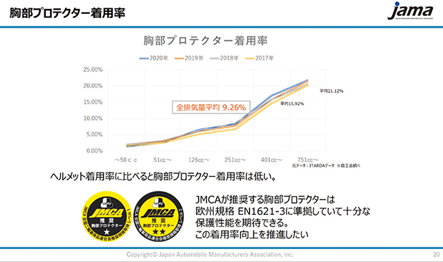 令和6年度から「ベーシックライディングレッスン」を開始