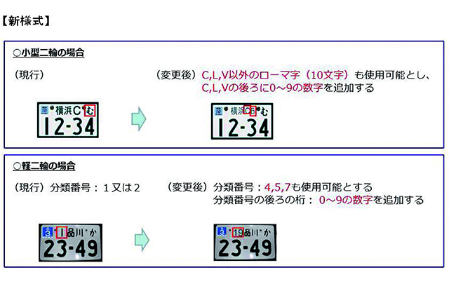 出典：国土交通省物流・自動車局自動車情報課「第4回・二輪車のナンバープレートの様式の見直し及び希望ナンバー制導入に係るワーキンググループ　とりまとめ（案）」