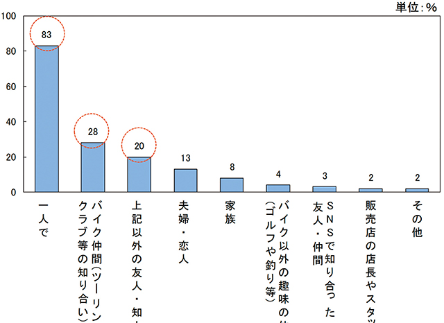 ツーリング相手