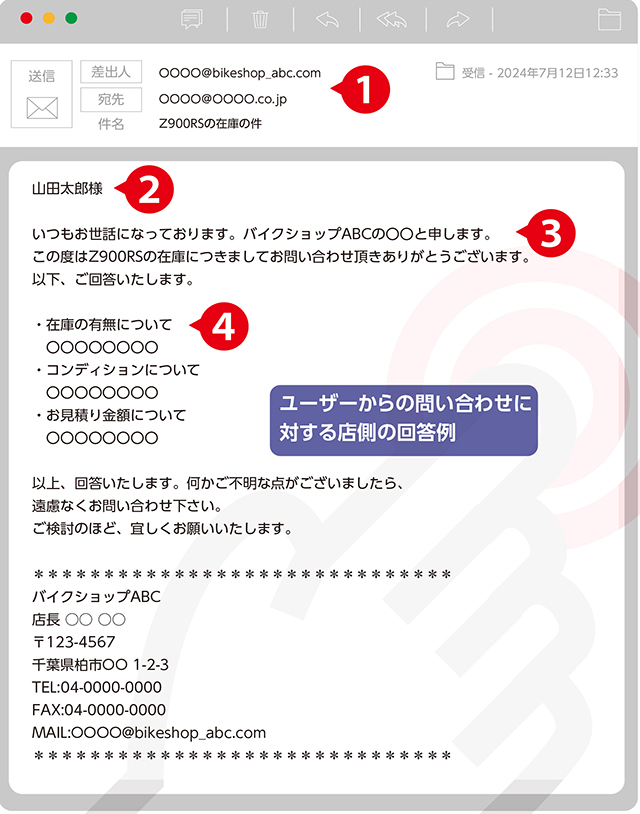 プラスイメージを与えるためのビジネス文書作成法