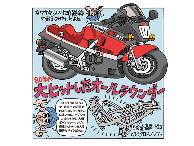 藤原かんいちのイラストでつづる400ccバイク30選「カワサキ GPZ400R」