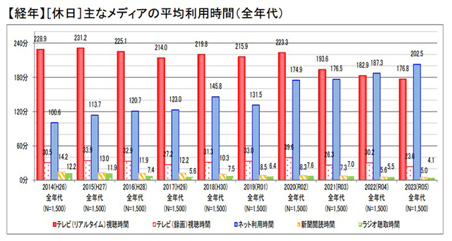 資料提供：総務省