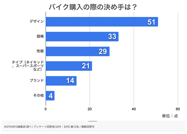 ※出典：MOTOINFOより
