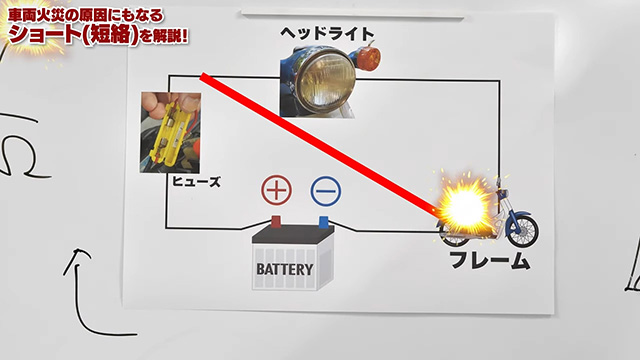メインスイッチを入れた瞬間にショートして燃えてしまう可能性も⁉