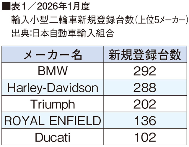試乗体験の機会増大やローダウン仕様の充実などでファン層の拡大を狙う