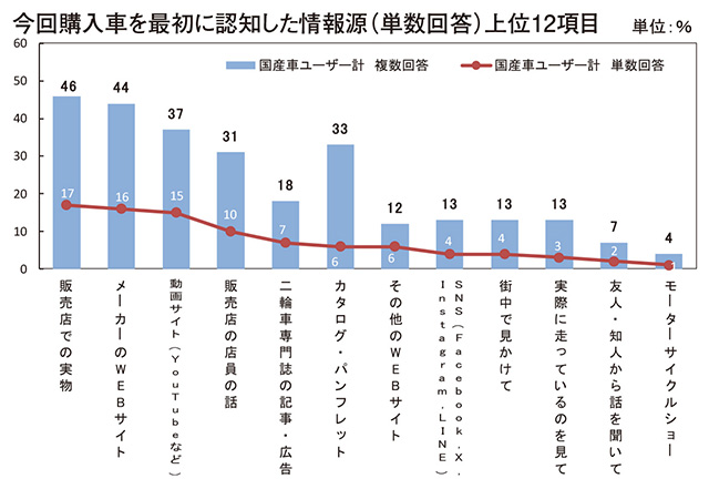 4.購買行動　〜「購入プロセス」〜