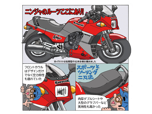 ビックバイク絵伝「GPZ900R Ninja」 イラストby藤原かんいち