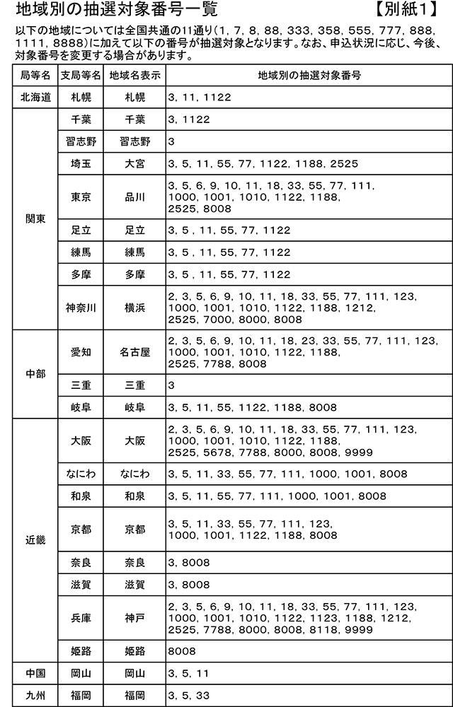 地域別の抽選対象番号一覧